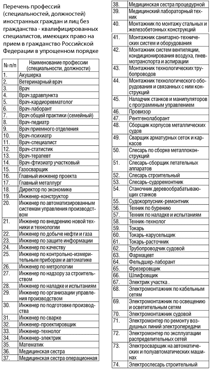 Как перечень льготных профессий 2018 Как перечень льготных профессий 2018