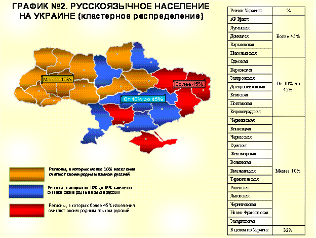 Население Украины на карте Украины. Численность населения Украины по областям на карте. Национальный состав Украины по областям карта. Состав населения Украины 2020.